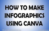 How to make infographic using canva