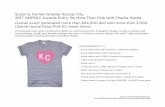 2016 Be More Than Pink with Charlie Hustle Social Media Results