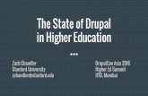 The State of Drupal in Higher Education