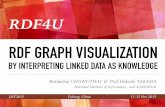RDF4U: RDF Graph Visualization by Interpreting Linked Data as Knowledge