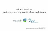 Critical loads - and ecosystem impacts of air pollutants