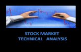 Stock and Share Market Technical Analysis