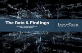 Data and Findings - Accelerating IT Transformation with DATA