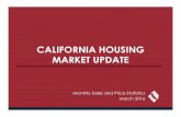 California Housing, Real Estate Market Update Shared by Howard E. Perry
