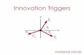 Innovation Triggers