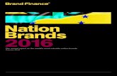 Рейтинг національних брендів-2016 (Nation Brands 2016)