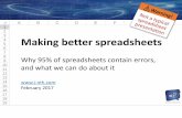 Making better spreadsheets