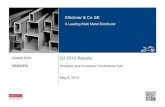Klöckner & Co - Q1 2012 Results
