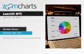 ZoomCharts for LeanUX NYC in Brooklyn NY