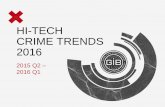 Hi-Tech Crime Trends 2016