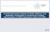 Executive Summary - Growth Opportunity Analysis of Health, Wellness, and Wellbeing Technologies in Commercial Trucking
