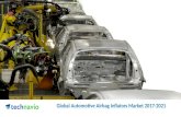 Global automotive airbag inflators market 2017 2021