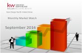 San Diego North Inland - Monthly Market Watch