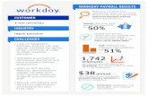 Four-year university now tops payroll benchmarks with Workday.