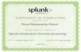 Splunk Infrastructure Overview (eLearning)