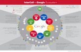 InterCall - Google Ecosystem