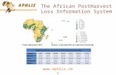 African postharvest losses information system
