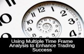 Using Multiple Time Frame Analysis to Enhance Trading Success