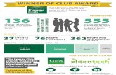 Energy Club wins inaugural award for 2012