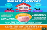 Rent or Own? A few facts to help you decide.