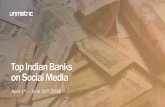 Social Media Report - Banks (India) Q2