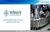 Global SCADA Market in Process Industries 2016-2020