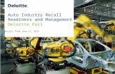 Deloitte Auto Poll: Product Safety & Recall Analytics