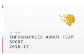 1ST YEAR Infographics about team sport