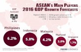 ASEAN Countries 2016 GDP Growth Forecasts - August 2016