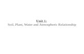 Soil, Plant, water and atmosphere relationship