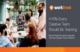 4 KPIs Every Creative Team Should Be Tracking
