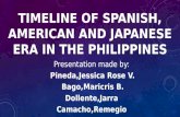 Timeline of spanish, american and japanese era