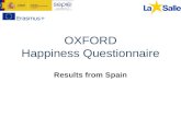 Happiness oxford questionnaire