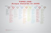 2015 Avaya Awards timeline for 2015 - Global