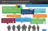 What Customers are Saying About EMC Documentum Platform