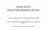Stock performance report for home depot