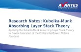 Kubelka munk absorbing layer stack theory