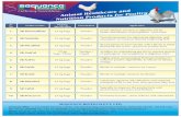 Sequence biotech product list (1)