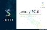 January '16 #ContentMarketing Thought Starters