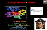 Startup metrics for entrepreneurs