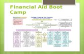 Financial Aid 101  Basics