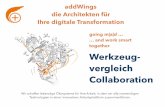 addWings Benchmark zu > 100 Collaboration Tools