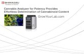 Cannabis Analyzer for Potency Provides Effortless Determination of Cannabinoid Content