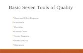 Total Quality Management tool