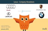 Lexus, BMW, Audi,Porsche | Company Showdown