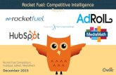 Rocket Fuel, HubSpot, AdRoll,MediaMath | Company Showdown