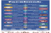 [Infographic] 16 Ways To Market On Facebook