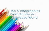 Top 5 Infographics From Printer and Cartridges World