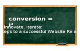 Imitate, Innovate, Iterate - 3 steps to the relaunch of netviewer.com