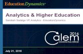 Higher Education Marketing Analytics -  EducationDynamics